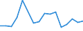 Handelsstrom: Exporte / Maßeinheit: Werte / Partnerland: Belgium, Luxembourg / Meldeland: Belgium