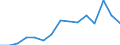 Handelsstrom: Exporte / Maßeinheit: Werte / Partnerland: Belgium, Luxembourg / Meldeland: France incl. Monaco & overseas