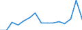 Handelsstrom: Exporte / Maßeinheit: Werte / Partnerland: Belgium, Luxembourg / Meldeland: Germany