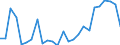 Flow: Exports / Measure: Values / Partner Country: World / Reporting Country: Australia