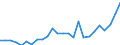 Flow: Exports / Measure: Values / Partner Country: World / Reporting Country: Austria