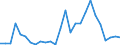 Flow: Exports / Measure: Values / Partner Country: World / Reporting Country: Belgium