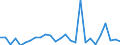Flow: Exports / Measure: Values / Partner Country: World / Reporting Country: Canada