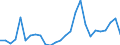 Flow: Exports / Measure: Values / Partner Country: World / Reporting Country: Czech Rep.