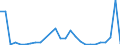 Flow: Exports / Measure: Values / Partner Country: World / Reporting Country: Finland