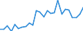 Flow: Exports / Measure: Values / Partner Country: World / Reporting Country: France incl. Monaco & overseas