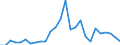 Flow: Exports / Measure: Values / Partner Country: World / Reporting Country: Germany