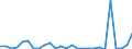 Flow: Exports / Measure: Values / Partner Country: World / Reporting Country: Greece