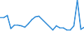 Flow: Exports / Measure: Values / Partner Country: World / Reporting Country: Hungary