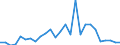 Flow: Exports / Measure: Values / Partner Country: World / Reporting Country: Italy incl. San Marino & Vatican