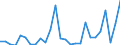 Flow: Exports / Measure: Values / Partner Country: World / Reporting Country: Japan