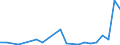 Flow: Exports / Measure: Values / Partner Country: World / Reporting Country: Luxembourg