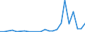 Flow: Exports / Measure: Values / Partner Country: World / Reporting Country: Mexico