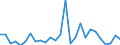 Flow: Exports / Measure: Values / Partner Country: World / Reporting Country: Netherlands