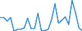 Flow: Exports / Measure: Values / Partner Country: World / Reporting Country: New Zealand