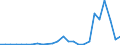 Flow: Exports / Measure: Values / Partner Country: World / Reporting Country: Slovakia