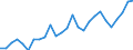 Flow: Exports / Measure: Values / Partner Country: World / Reporting Country: Spain