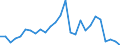 Flow: Exports / Measure: Values / Partner Country: World / Reporting Country: Switzerland incl. Liechtenstein