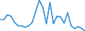 Flow: Exports / Measure: Values / Partner Country: World / Reporting Country: United Kingdom