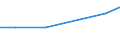 Flow: Exports / Measure: Values / Partner Country: Brazil / Reporting Country: Austria