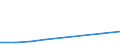 Flow: Exports / Measure: Values / Partner Country: Brazil / Reporting Country: Chile