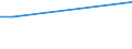 Flow: Exports / Measure: Values / Partner Country: Brazil / Reporting Country: Denmark