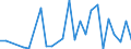Flow: Exports / Measure: Values / Partner Country: Brazil / Reporting Country: France incl. Monaco & overseas