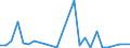 Flow: Exports / Measure: Values / Partner Country: Brazil / Reporting Country: Germany
