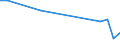 Flow: Exports / Measure: Values / Partner Country: Brazil / Reporting Country: Portugal