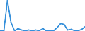 Flow: Exports / Measure: Values / Partner Country: Brazil / Reporting Country: Spain