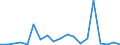Flow: Exports / Measure: Values / Partner Country: Brazil / Reporting Country: Switzerland incl. Liechtenstein
