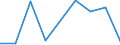 Flow: Exports / Measure: Values / Partner Country: China / Reporting Country: Austria