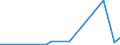 Flow: Exports / Measure: Values / Partner Country: China / Reporting Country: Belgium