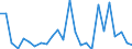 Flow: Exports / Measure: Values / Partner Country: China / Reporting Country: France incl. Monaco & overseas