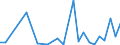 Flow: Exports / Measure: Values / Partner Country: China / Reporting Country: Spain