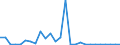 Flow: Exports / Measure: Values / Partner Country: China / Reporting Country: Switzerland incl. Liechtenstein
