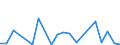 Flow: Exports / Measure: Values / Partner Country: China / Reporting Country: United Kingdom