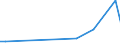 Flow: Exports / Measure: Values / Partner Country: Chinese Taipei / Reporting Country: Australia
