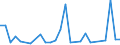 Flow: Exports / Measure: Values / Partner Country: Chinese Taipei / Reporting Country: Italy incl. San Marino & Vatican