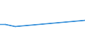 Flow: Exports / Measure: Values / Partner Country: Chinese Taipei / Reporting Country: Sweden