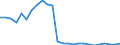 Flow: Exports / Measure: Values / Partner Country: World / Reporting Country: Australia