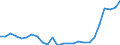 Flow: Exports / Measure: Values / Partner Country: World / Reporting Country: Austria