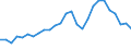 Flow: Exports / Measure: Values / Partner Country: World / Reporting Country: Belgium