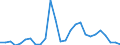Flow: Exports / Measure: Values / Partner Country: World / Reporting Country: Canada