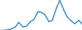 Flow: Exports / Measure: Values / Partner Country: World / Reporting Country: Chile