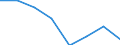 Flow: Exports / Measure: Values / Partner Country: World / Reporting Country: EU 28-Extra EU