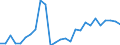 Handelsstrom: Exporte / Maßeinheit: Werte / Partnerland: World / Meldeland: Estonia