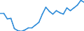 Handelsstrom: Exporte / Maßeinheit: Werte / Partnerland: World / Meldeland: Greece