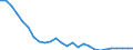 Handelsstrom: Exporte / Maßeinheit: Werte / Partnerland: World / Meldeland: Japan