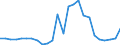 Handelsstrom: Exporte / Maßeinheit: Werte / Partnerland: World / Meldeland: Mexico